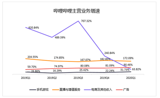 (数据来源:财报 创业邦制表)