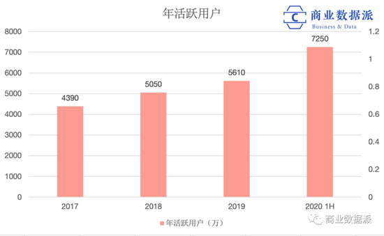 （梳理&amp;制图：商业数据派）