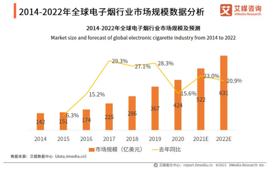 图源：艾媒咨询