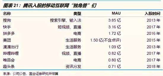 控制薪酬就是控制费用，但是有些费用无法控制