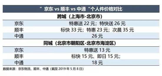 京东运营难不难,京东运营新手教程