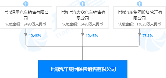 刚刚抢注了一张保险经纪牌照 特斯拉想干嘛?