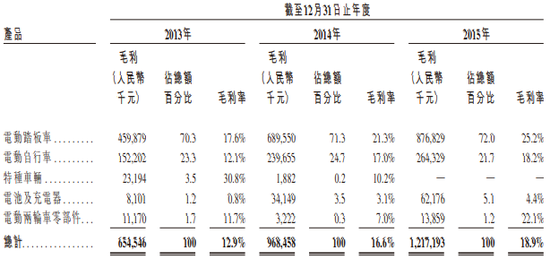高端了8年,雅迪如今怎么样?(图2) 高端了8年,雅迪如今怎么样?(图2)
