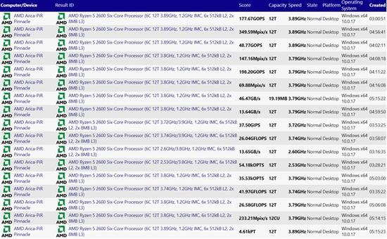 AMD Ryzen二代蜂拥而出 钱已备好就等你