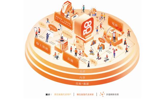 抖音快手争相赴港上市,张一鸣宿华ipo江湖相见