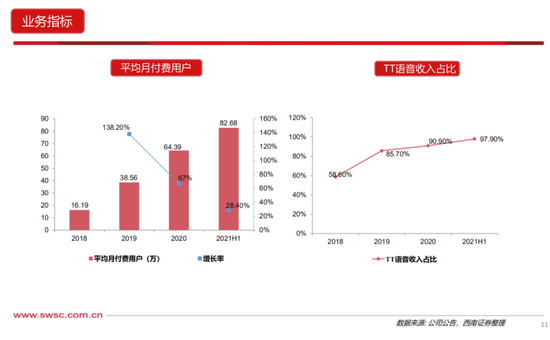 趣丸
集团净利由盈转亏近10亿 未成年违规充值“屡教难改”