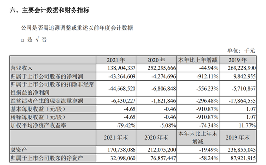 ▲图：苏宁2021年年报