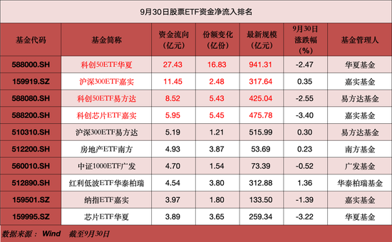 超40亿元资金，加仓股票ETF