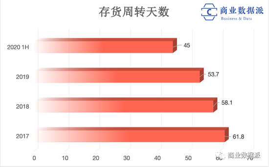 （梳理&amp;制图：商业数据派）