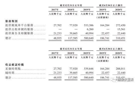 （图片来源：嘀嗒出行招股书）