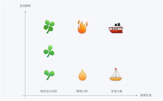 养火标识，图源QQ App