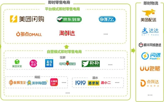 （图源：艾瑞咨询）