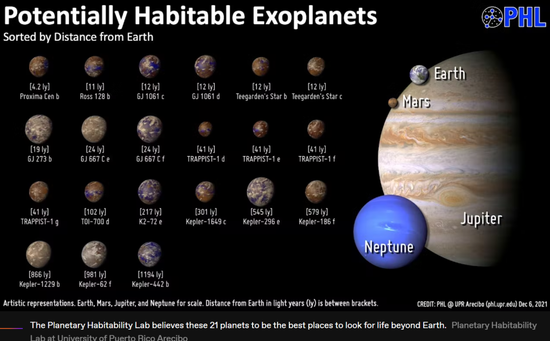 系外行星漫游指南 | 从《灾星异变》中的开普勒22b星聊起|行星|开普勒|地球