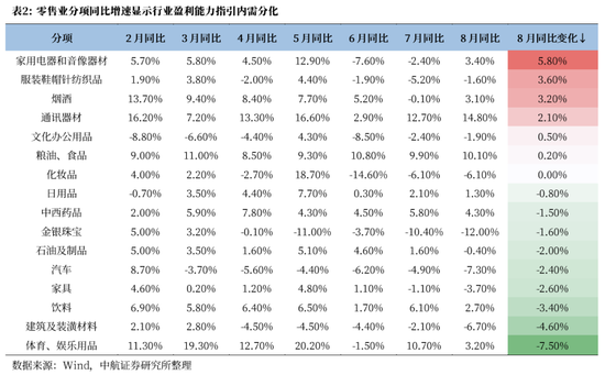 中航证券首席经济学家董忠云：美国大选进入白热化阶段，国内提振内需政策或将加码  第4张