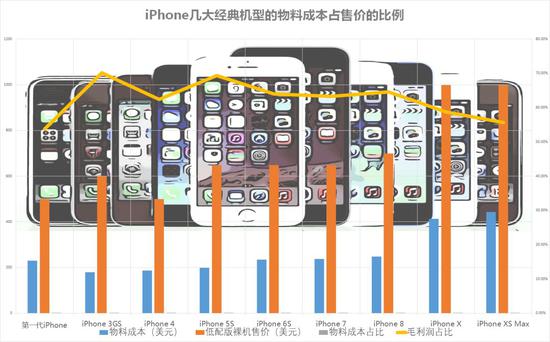 (点击放大查看)