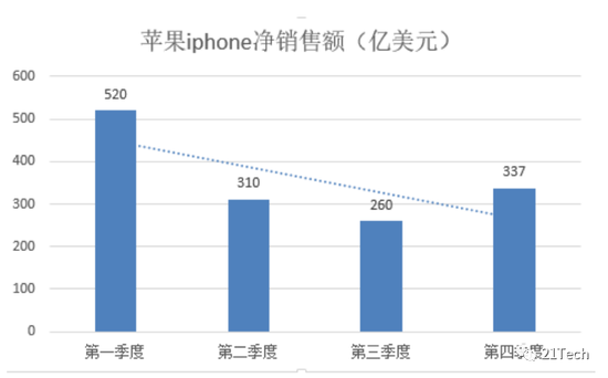 制图:21Tech