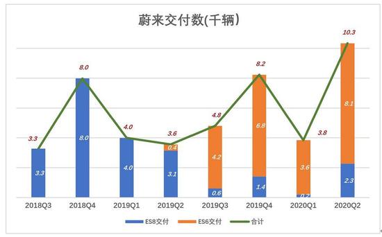 蔚来、小鹏和理想 规模上不去都是空想