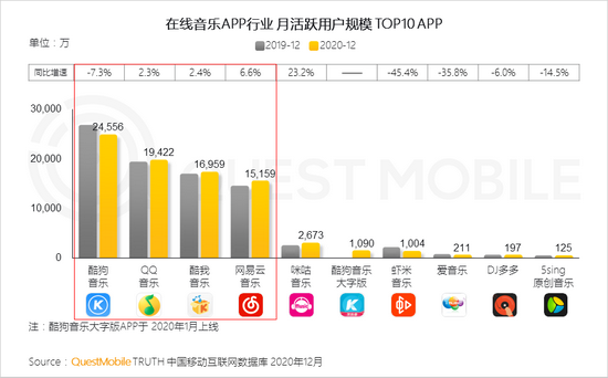 图片来源：QuestMobile