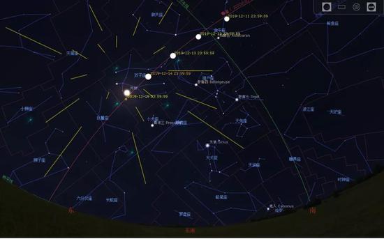 2019年双子座流星雨辐射点位置和月球位置示意图（来源：水兄/Stellarium ）