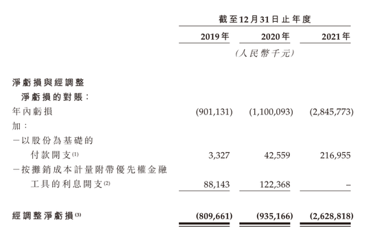 图9：零跑汽车近三年亏损情况，资料来源：零跑港股招股书