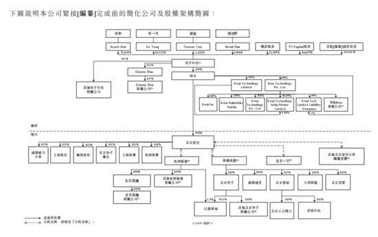 中国短视频第一股!快手正式上市 市值超越京东小米