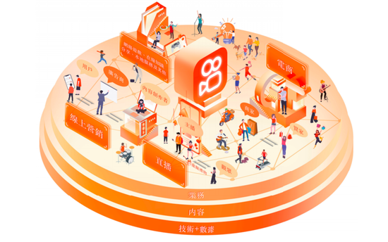 中国短视频第一股!快手正式上市 市值超越京东小米