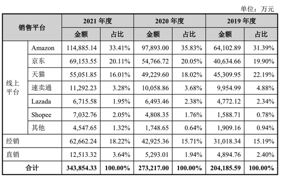 图源：绿联招股书