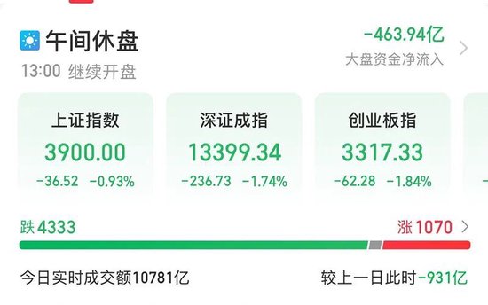 3连板后，600503跌停