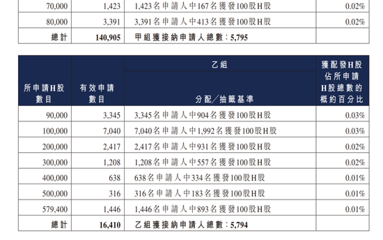 中金保荐!欢创科技首日暴涨266%隔日暴跌48%,物理AI大牛股成割韭菜利器,股民:报警