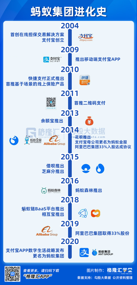 招股书中的“蚂蚁”,独角兽中的新物种