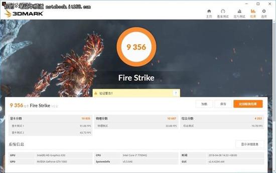 ↑↑↑3DMark Fire Strike总分9356,显卡分10835