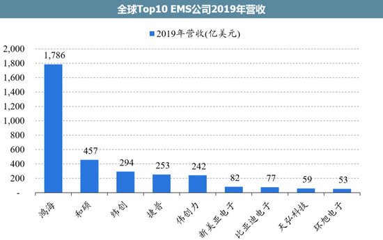 ▲数据来源：兴业证券