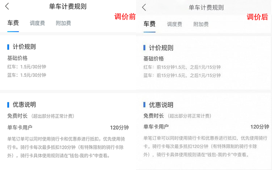 哈啰共享单车价格变化情况，受访者供图