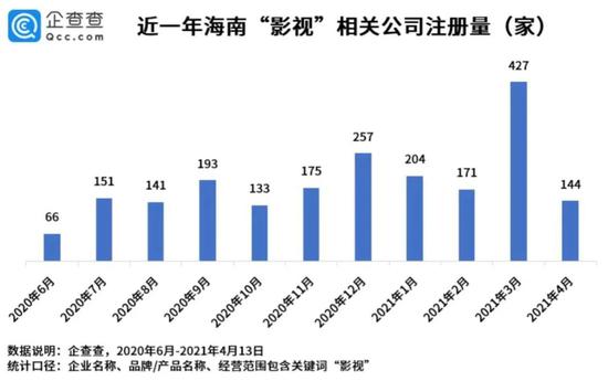 来源/企查查