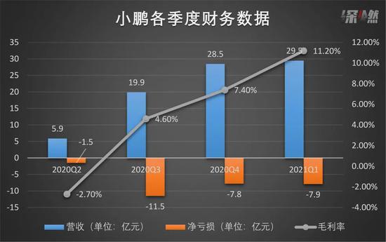 资料来源/公司财报、招股书