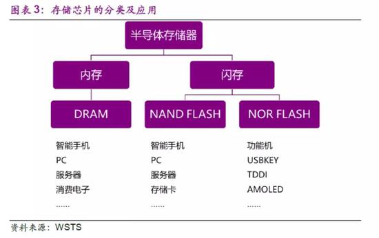 来源：光大证券研究院报告