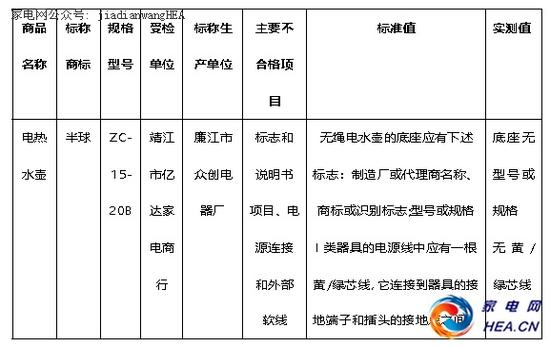 江苏省工商局公布的2017年第一阶段流通领域商品质量抽检