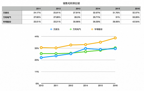 数据来源：wind；制图：界面新闻