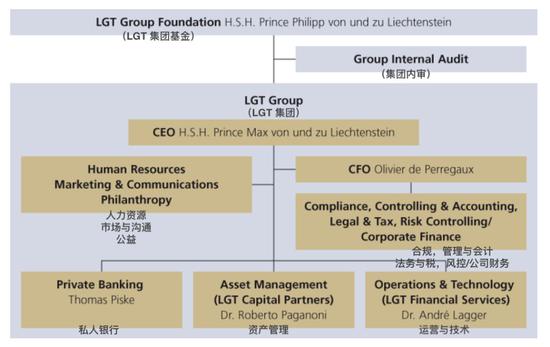 图片来自LGT官网，翻译：深响