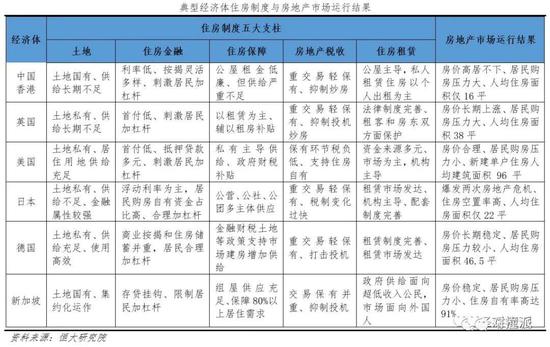 △ 来自公众号‘泽平宏观’