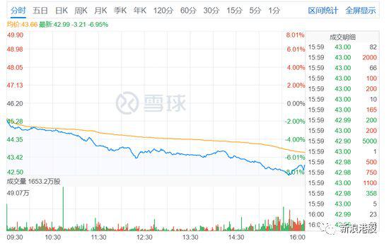 今天蒸发个携程 今年则是平安 马化腾被拉下首富神坛