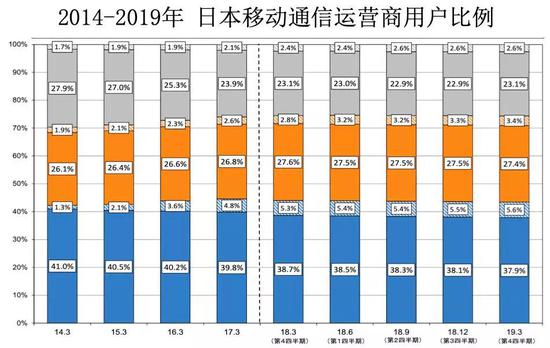 图源：日本总务省的情报通信白皮书