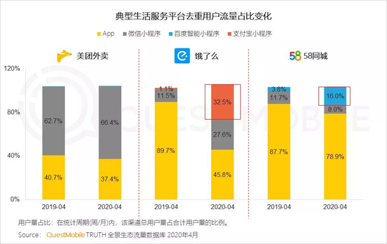 数据来源:Questmobile(截至2020年6月3日)