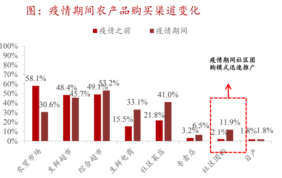 （资料来源：招商证券）