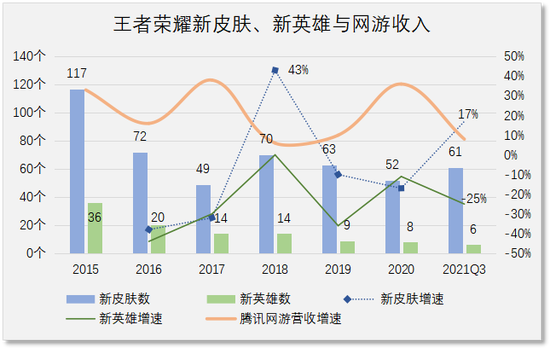 注：新英雄含重做