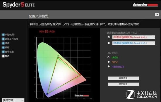 96% sRGB色域