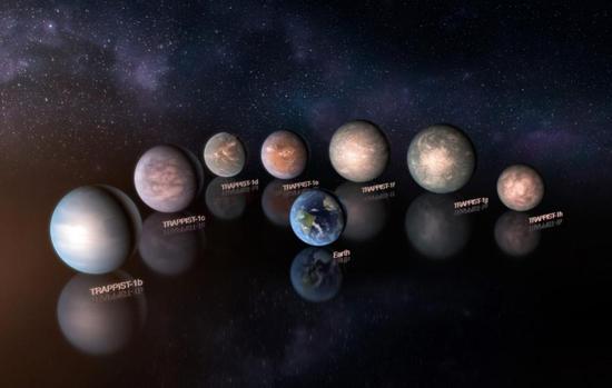▲7颗行星与地球大小对比（来源：Sci-News）