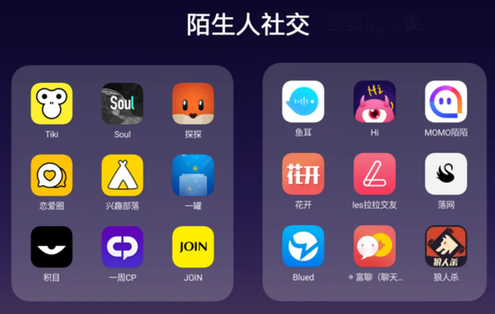 图：陌生人社交App种类繁多  来源：网络