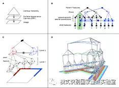 《Science》2017年发表一篇新型生成式组成模型RCN,使用小样本学习在CAPTCHA验证码识别上获突破性进展,远远超过深度学习模型。