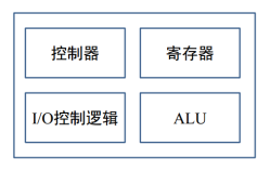 ▲图：CPU的结构